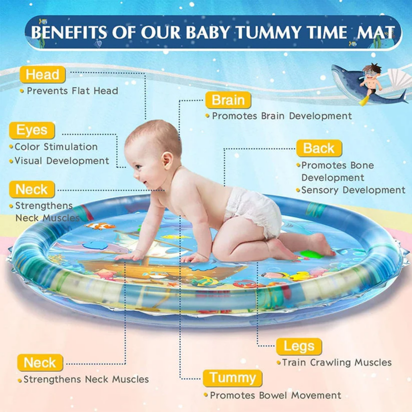 Baby Water Play Mat